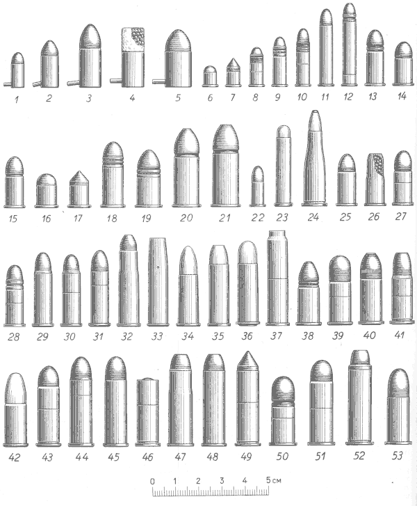 Ammunition Picture Chart